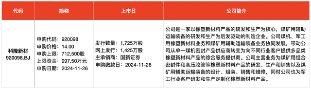 IPO周报｜本周迎来3只新股申购，隐身涂料龙头“现身”-第3张图片-乐修号