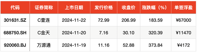 IPO周报｜本周迎来3只新股申购，隐身涂料龙头“现身”-第5张图片-乐修号