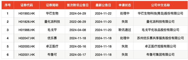 IPO周报｜本周迎来3只新股申购，隐身涂料龙头“现身”-第7张图片-乐修号