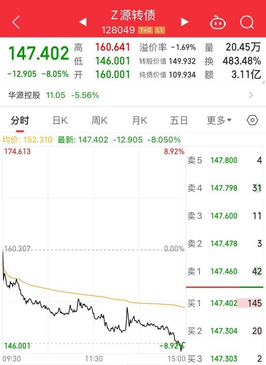 注意！不及时操作，将巨亏超26%-第2张图片-乐修号