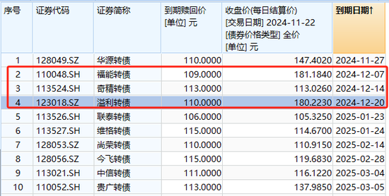 注意！不及时操作，将巨亏超26%-第6张图片-乐修号