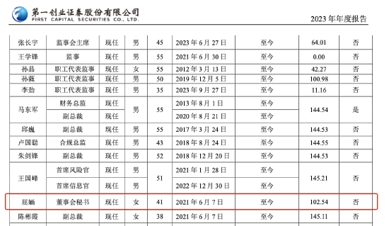 第一创业证券董秘屈婳被实名举报 18年被行政处罚21年晋升高管 去年薪酬102万-第5张图片-乐修号