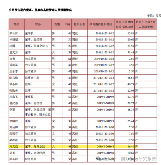 最惨财务总监刘文焱：担任摩登大道董秘7个月被判赔投资者 1180 万！股民能不能拿到钱还不一定！-第4张图片-乐修号