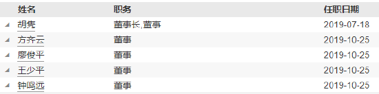 任职10个月 博远基金副总经理蒲建勋离任-第3张图片-乐修号