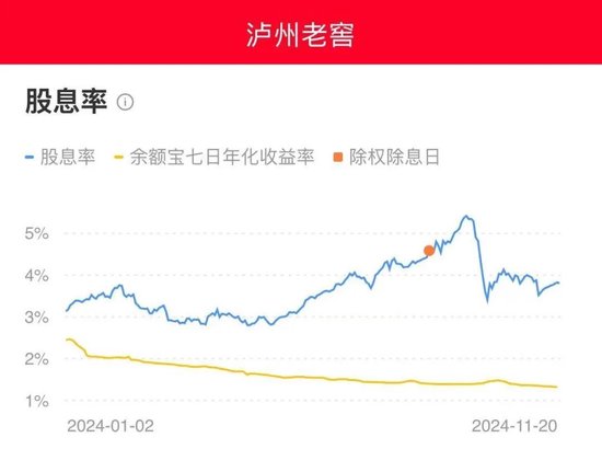 中国酒业协会发文：低息背景下，如何投资白酒股？-第2张图片-乐修号