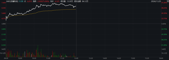 深交所公告港股通标的调整：龙蟠科技被调入 一度大涨超90%-第1张图片-乐修号