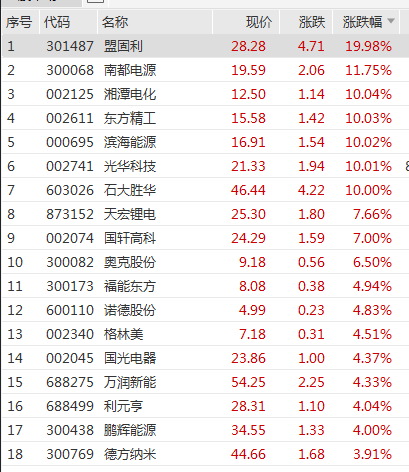 深交所公告港股通标的调整：龙蟠科技被调入 一度大涨超90%-第3张图片-乐修号