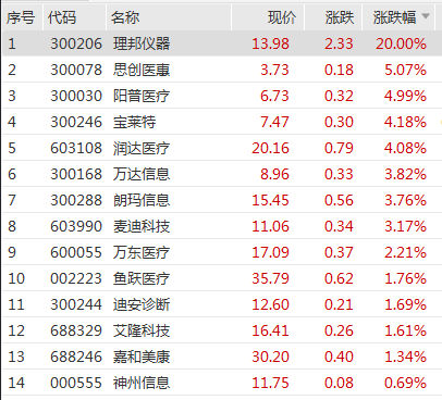 深交所公告港股通标的调整：龙蟠科技被调入 一度大涨超90%-第4张图片-乐修号