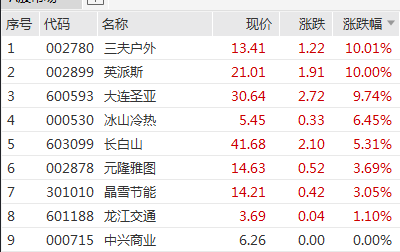 深交所公告港股通标的调整：龙蟠科技被调入 一度大涨超90%-第5张图片-乐修号