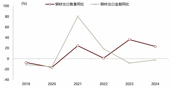 中金宏观 | 减少出口退税，影响几何？-第2张图片-乐修号