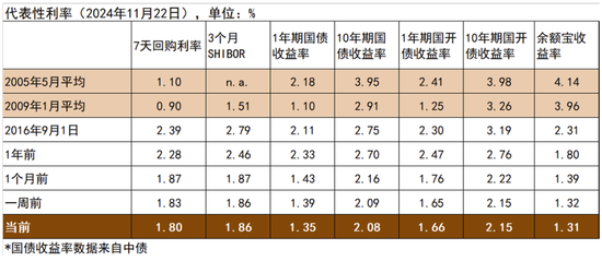 中金宏观 | 减少出口退税，影响几何？-第26张图片-乐修号