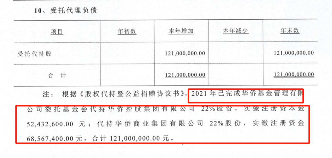 先代持后受赠，每年仍收百万“保底捐款”，侨益基金会与华侨系的股权迷局-第4张图片-乐修号