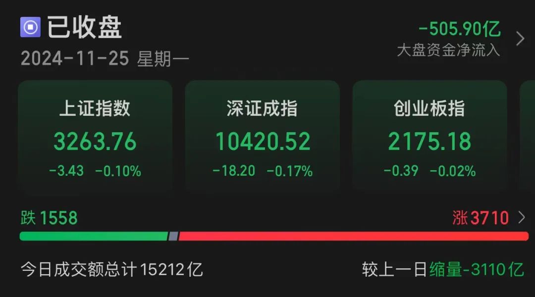 创纪录！600206，全A股第一-第1张图片-乐修号