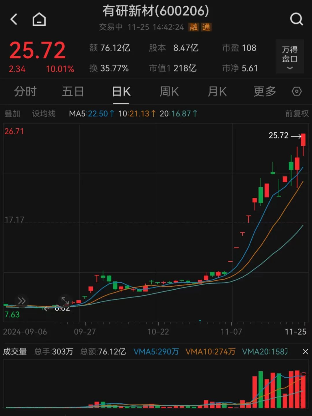 创纪录！600206，全A股第一-第2张图片-乐修号