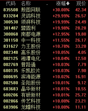 创纪录！600206，全A股第一-第3张图片-乐修号