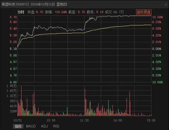 七连板之后，跌停！-第2张图片-乐修号