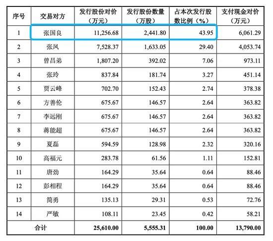 七连板之后，跌停！-第5张图片-乐修号