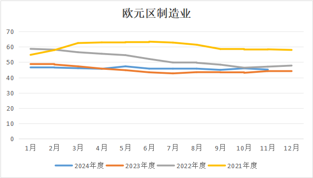 欧洲经济前景不容乐观，集运欧线近日跌停！-第5张图片-乐修号