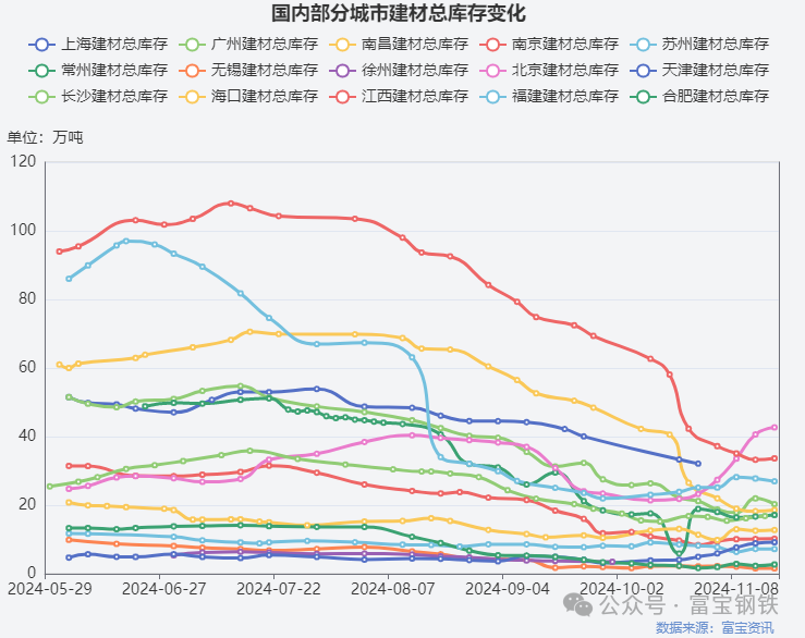 永安多单减近2万手！卷螺“过山车”！贸易商如何看“冬储”？-第3张图片-乐修号