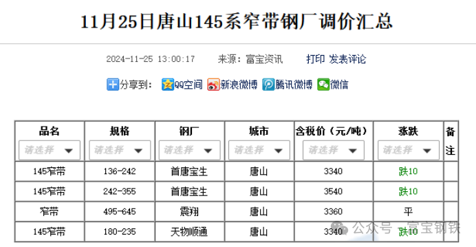 永安多单减近2万手！卷螺“过山车”！贸易商如何看“冬储”？-第4张图片-乐修号