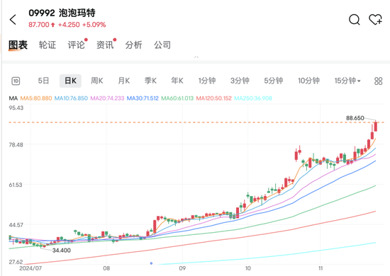 盲盒出海，大涨！-第3张图片-乐修号