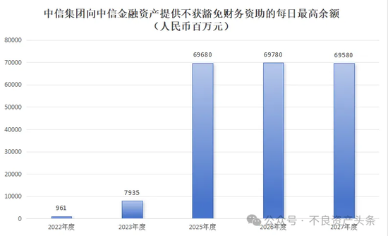 中信银行 向中信金融资产输送一副总-第4张图片-乐修号