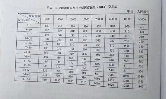 “人都傻了”！每年7000元连交10年保险 重病住院却被告知无法理赔 涉及知名保险巨头！-第2张图片-乐修号