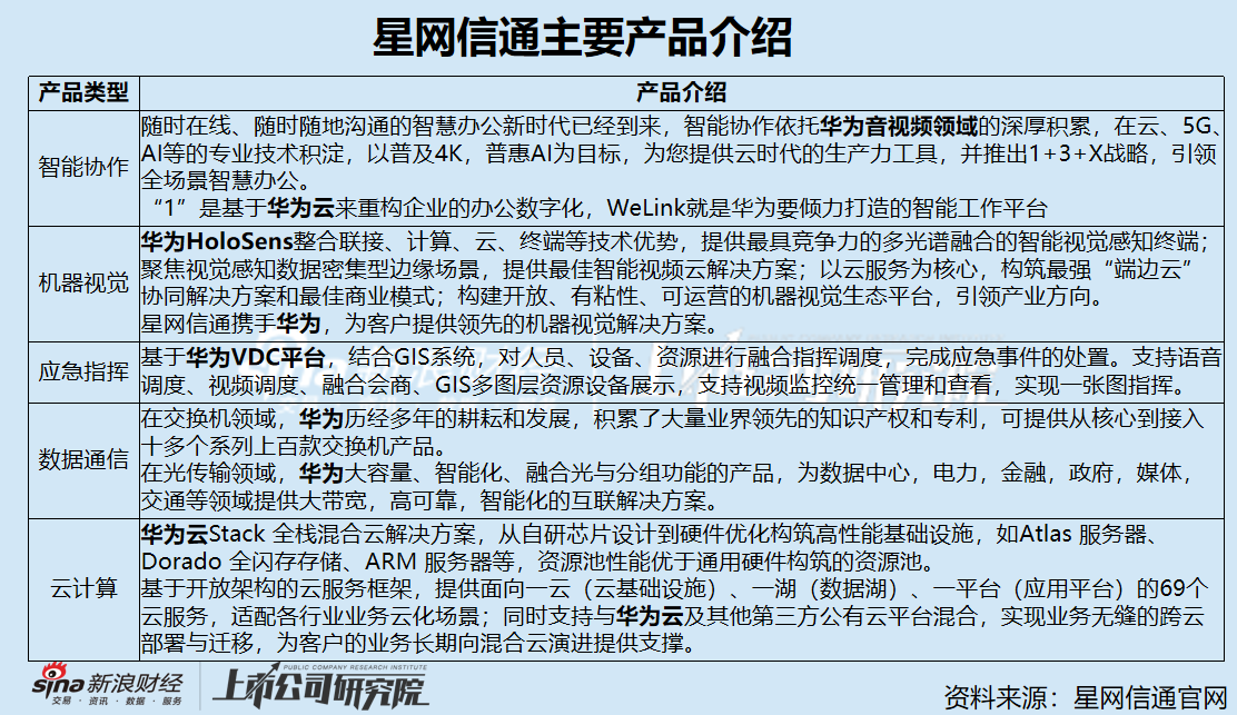 邦彦技术三季度增收不增利处于盈亏平衡边缘 重大资产重组后或成为华为概念股-第1张图片-乐修号