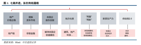 中信建投：继续中期看好中国股市“信心重估牛”-第1张图片-乐修号