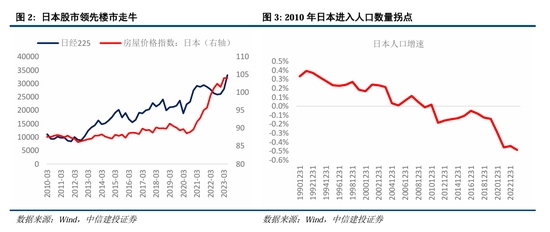 中信建投：继续中期看好中国股市“信心重估牛”-第2张图片-乐修号