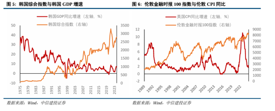 中信建投：继续中期看好中国股市“信心重估牛”-第4张图片-乐修号