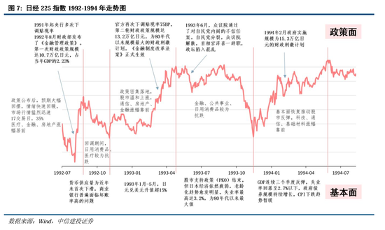 中信建投：继续中期看好中国股市“信心重估牛”-第5张图片-乐修号