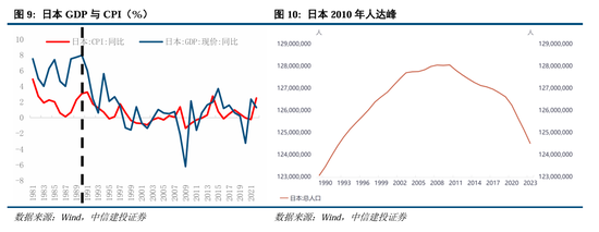 中信建投：继续中期看好中国股市“信心重估牛”-第7张图片-乐修号