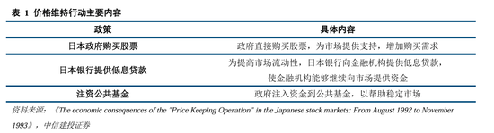 中信建投：继续中期看好中国股市“信心重估牛”-第8张图片-乐修号