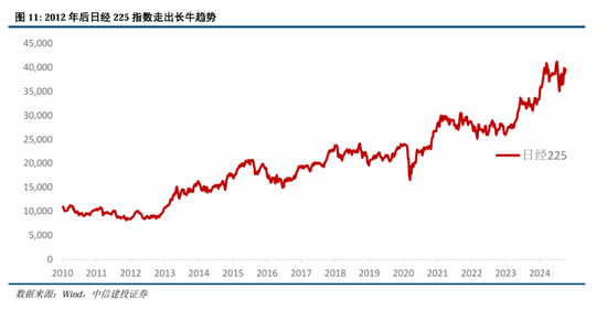 中信建投：继续中期看好中国股市“信心重估牛”-第9张图片-乐修号