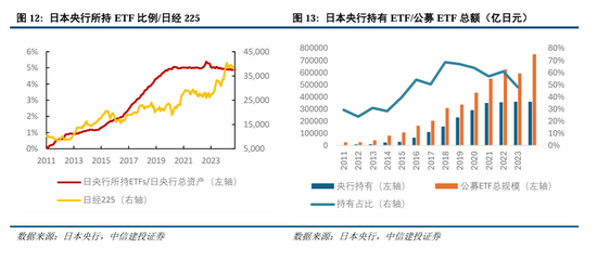 中信建投：继续中期看好中国股市“信心重估牛”-第10张图片-乐修号