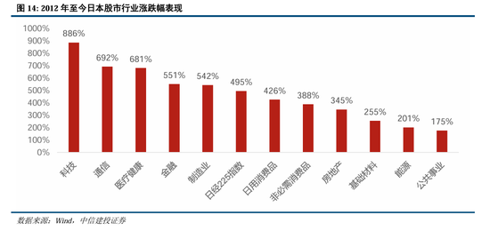 中信建投：继续中期看好中国股市“信心重估牛”-第11张图片-乐修号