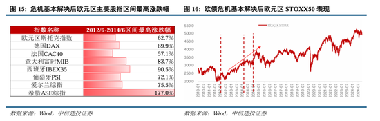 中信建投：继续中期看好中国股市“信心重估牛”-第12张图片-乐修号