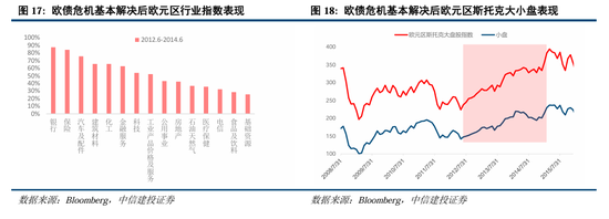 中信建投：继续中期看好中国股市“信心重估牛”-第13张图片-乐修号