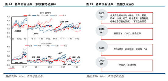 中信建投：继续中期看好中国股市“信心重估牛”-第15张图片-乐修号