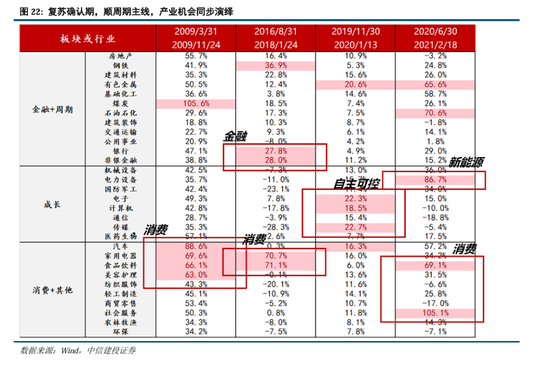 中信建投：继续中期看好中国股市“信心重估牛”-第16张图片-乐修号