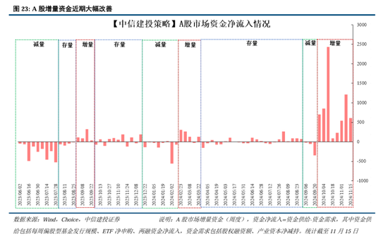 中信建投：继续中期看好中国股市“信心重估牛”-第17张图片-乐修号