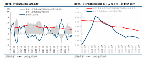 中信建投：继续中期看好中国股市“信心重估牛”-第18张图片-乐修号