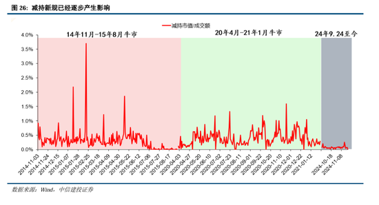 中信建投：继续中期看好中国股市“信心重估牛”-第19张图片-乐修号