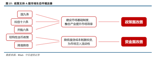 中信建投：继续中期看好中国股市“信心重估牛”-第20张图片-乐修号