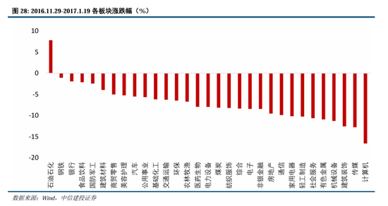 中信建投：继续中期看好中国股市“信心重估牛”-第21张图片-乐修号