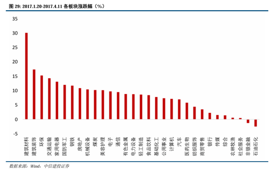 中信建投：继续中期看好中国股市“信心重估牛”-第22张图片-乐修号