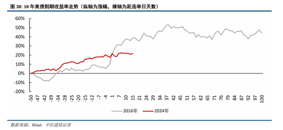 中信建投：继续中期看好中国股市“信心重估牛”-第23张图片-乐修号