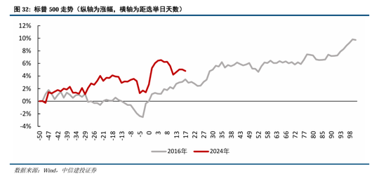 中信建投：继续中期看好中国股市“信心重估牛”-第25张图片-乐修号