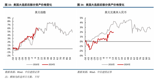 中信建投：继续中期看好中国股市“信心重估牛”-第26张图片-乐修号